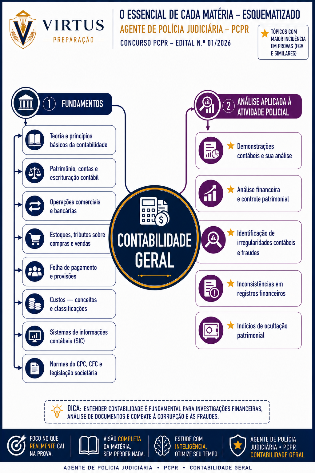 Mapa mental PC-PR