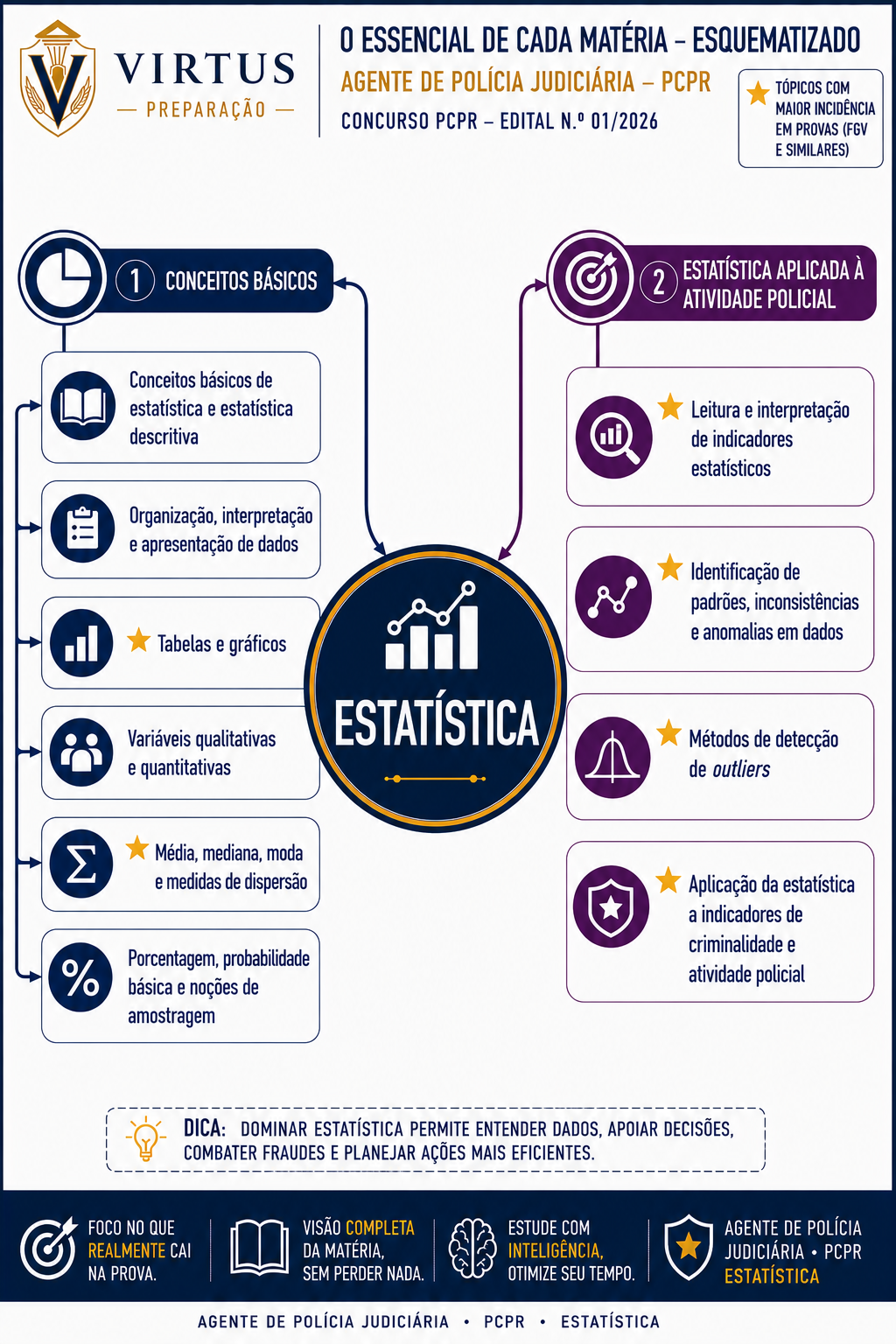 Mapa mental PC-PR